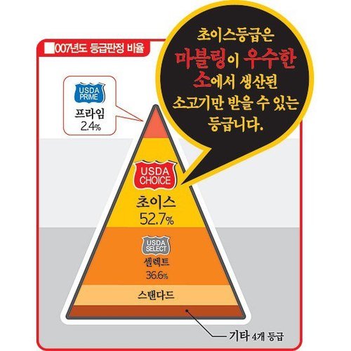 품질표시이미지2